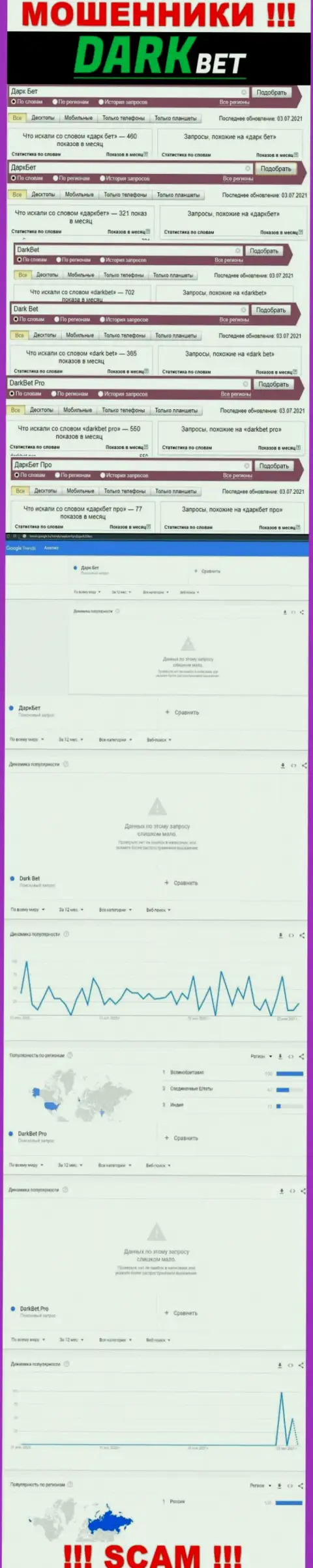 Запросы по мошенникам DarkBet