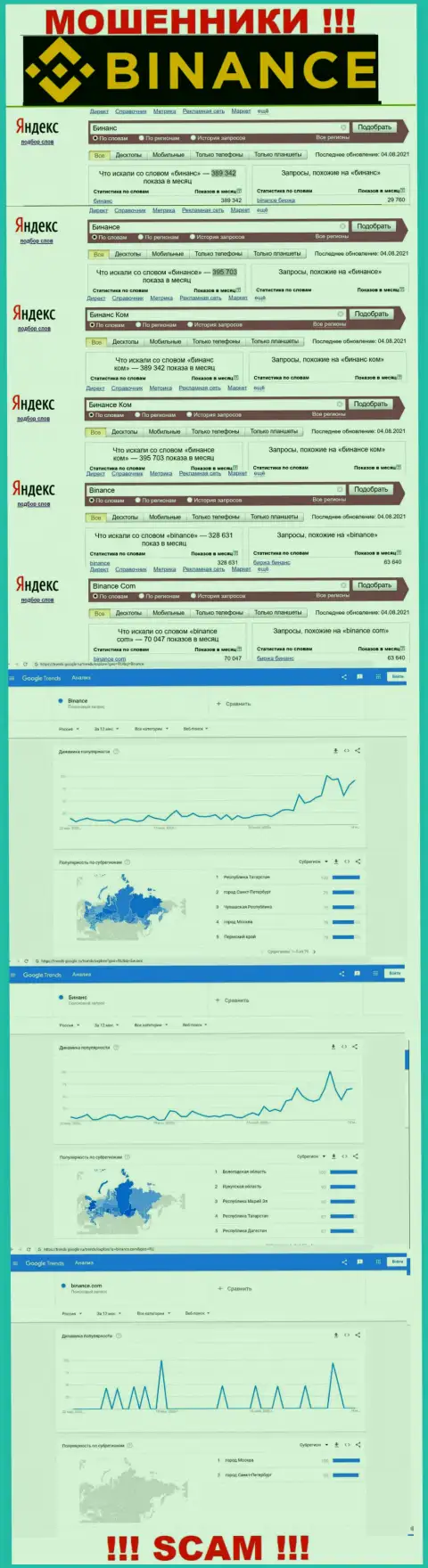 Статистические показатели о запросах в поисковиках всемирной интернет паутины сведений об компании Бинанс