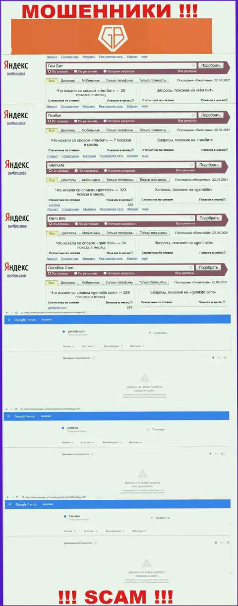 Анализ запросов, относительно мошенников GemBite, в internet сети