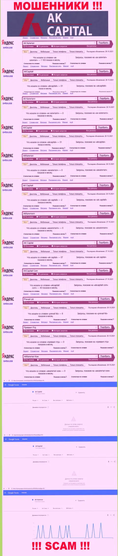 Суммарное число online запросов пользователями сети internet сведений об лохотронщиках AKCapital