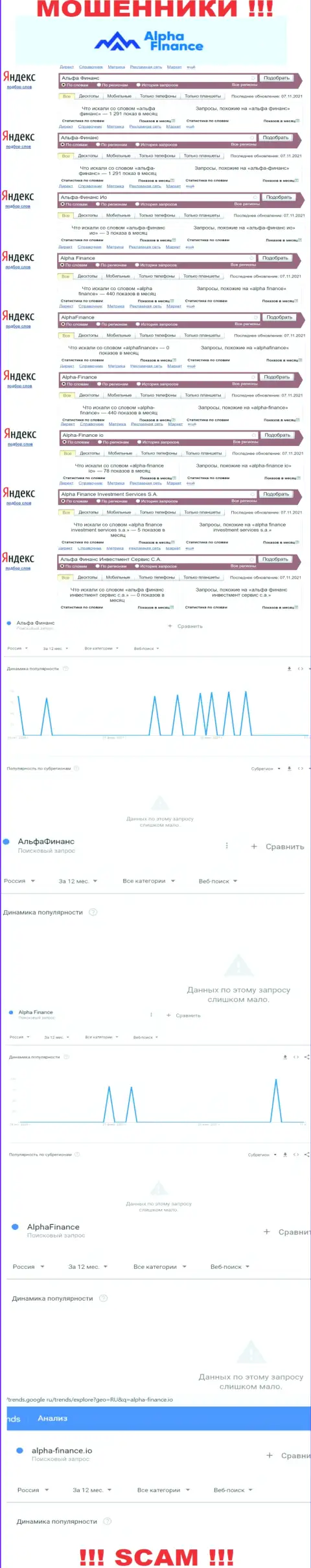 Суммарное число online-запросов пользователями глобальной интернет сети информации о мошенниках Альфа-Финанс Ио