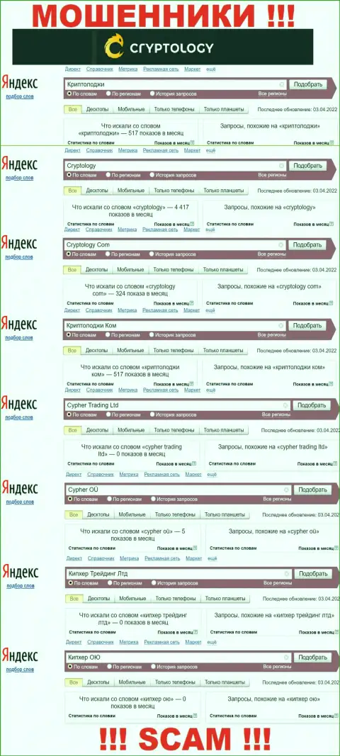 Статистические данные о запросах в поисковиках всемирной сети Интернет сведений о компании Криптолоджи