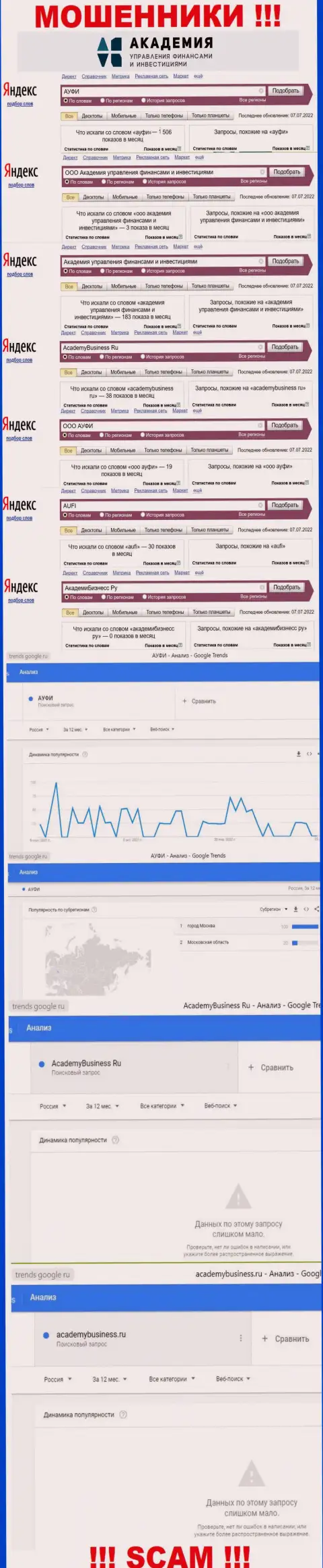 Показатели интернет запросов по бренду кидал Академия управления финансами и инвестициями