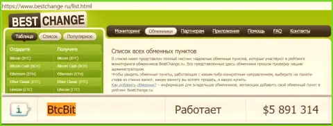 Надежность организации БТК Бит подтверждается мониторингом обменных онлайн-пунктов - web-порталом Бестчендж Ру