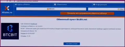 Инфа о online обменнике BTCBit на веб-сайте иксрейтес ру