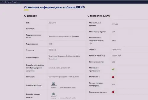 Анализ главной инфы ФОРЕКС дилинговой компании KIEXO, представленный на web-ресурсе форбино ком
