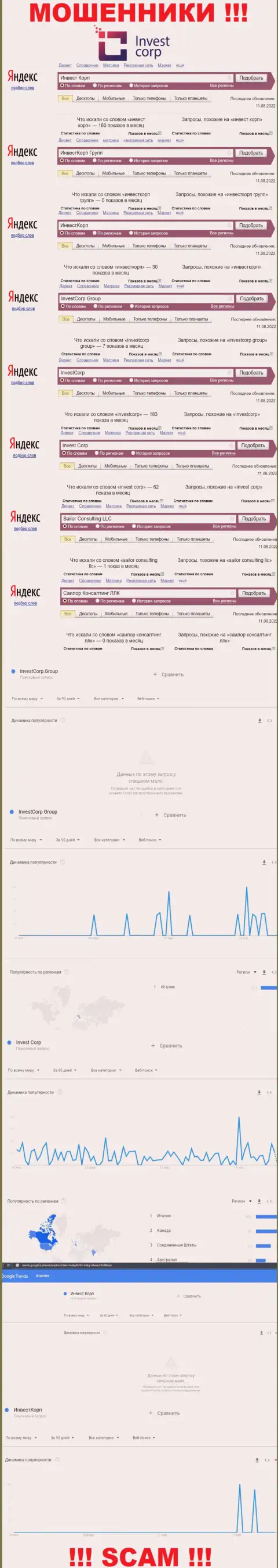 Статистические данные online-запросов по бренду Invest Corp