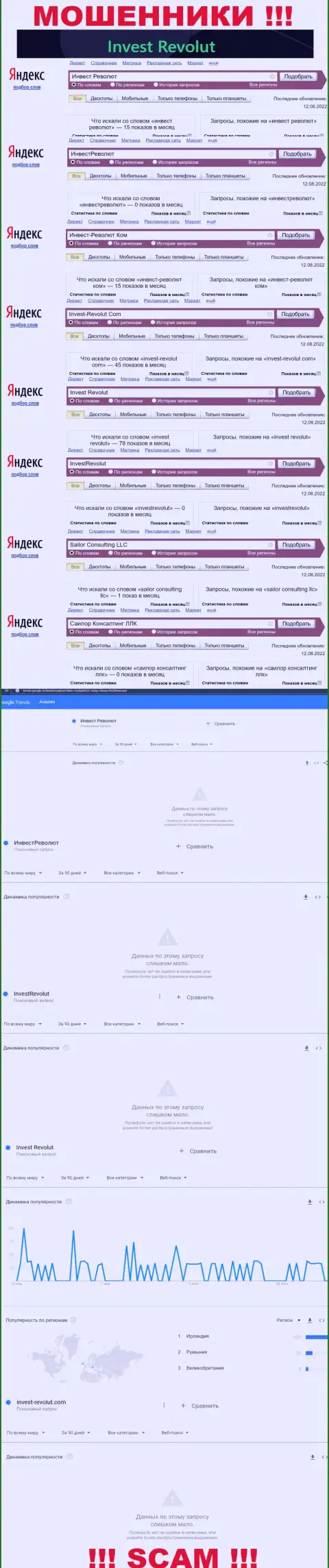 Статистические данные поиска данных об internet махинаторах InvestRevolut