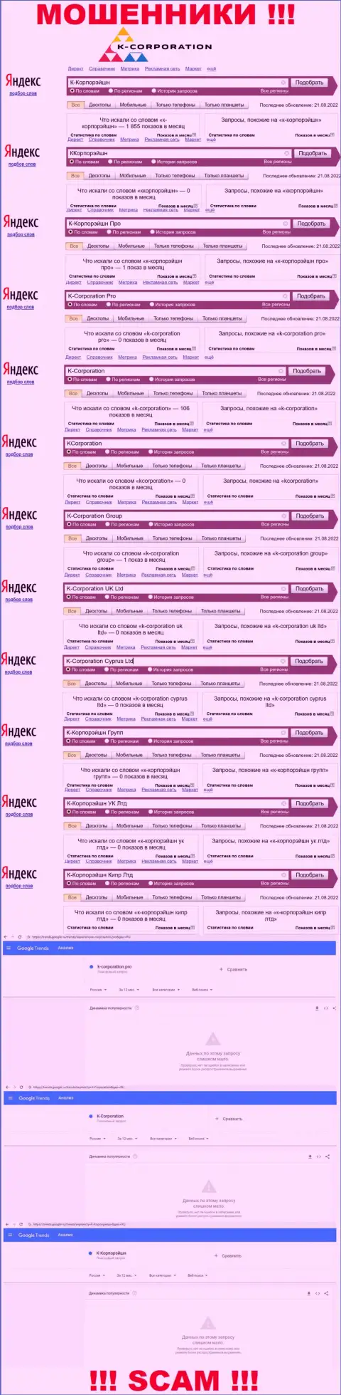 Сколько людей пытались найти инфу о К-Корпорэйшн - статистика онлайн запросов по данной организации