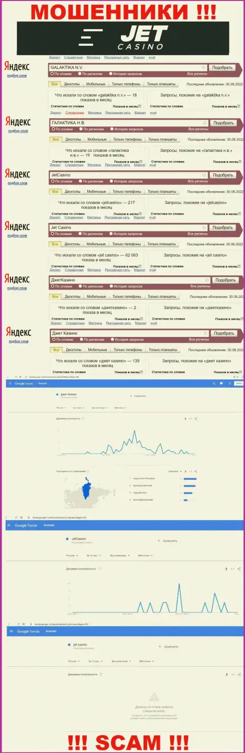Анализ online запросов по мошенникам Jet Casino в internet сети