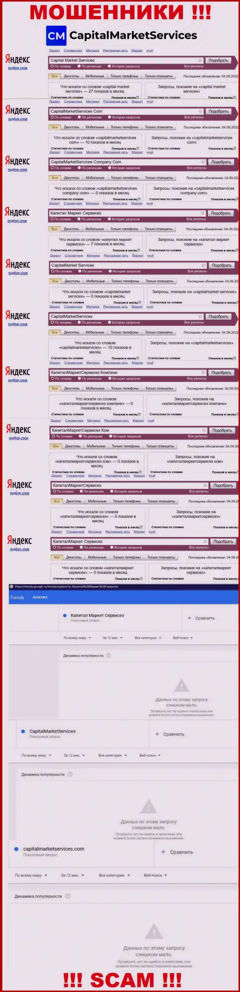 Как часто интересуются мошенниками Капитал Маркет Сервисез посетители инета ?