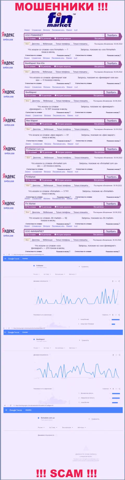 Показатели online-запросов по бренду разводил ФинМаркет