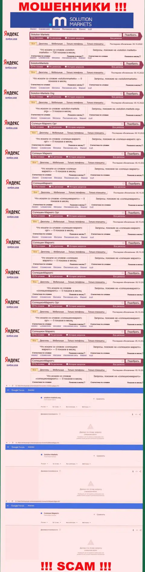 Поисковые запросы по жуликам Solution Markets