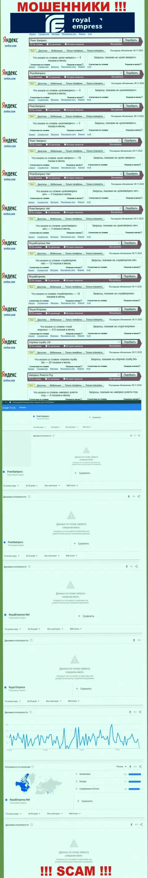 Сколько именно лохов искали данные об интернет обманщиках Royal Empress, о чем говорит статистика online запросов ?