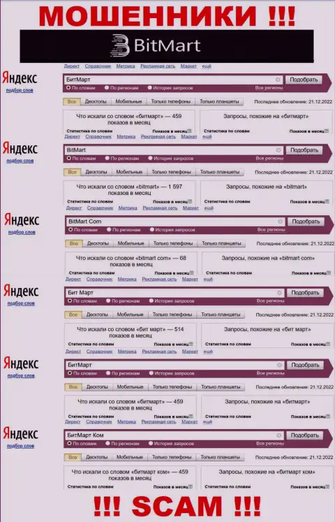 Статистика онлайн-запросов по бренду Бит Март во всемирной паутине