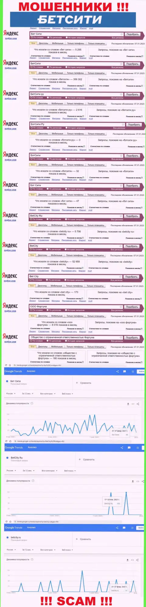 Статистические показатели о количестве online-запросов инфы об махинаторах БетСити