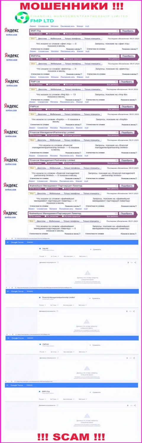 Сколько конкретно лохов искали информацию о махинаторах FMP Ltd, о чем говорит статистика запросов ?