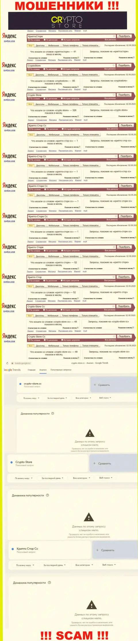 Статистика по бренду КриптоСторе, сколько именно лохов заинтересовались данными лохотронщиками