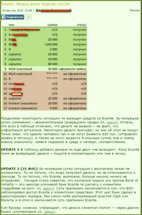 Основное большинство игроков Экзант вложенные деньги, с данной forex брокерской компании, получают с огромными затруднениями